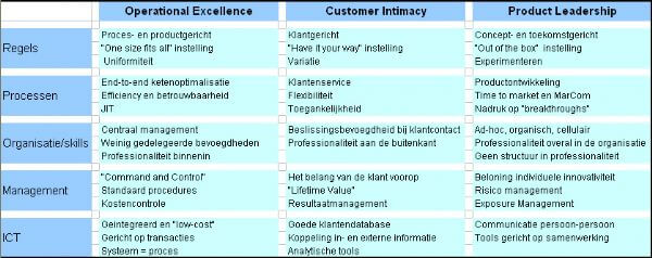 Discipline of Market Leaders