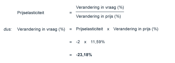 Voorbeeldberekening prijselasticiteit