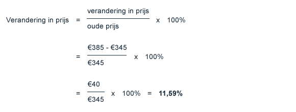 Relatieve prijsverandering