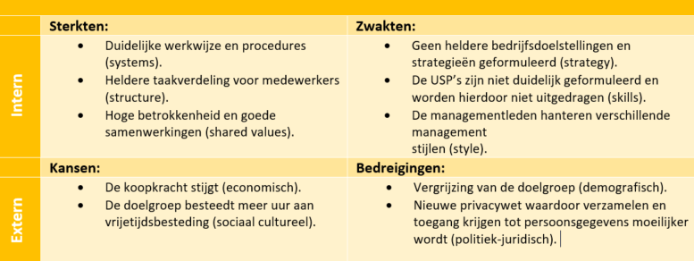 Swot analyse – Uitleg en voorbeelden