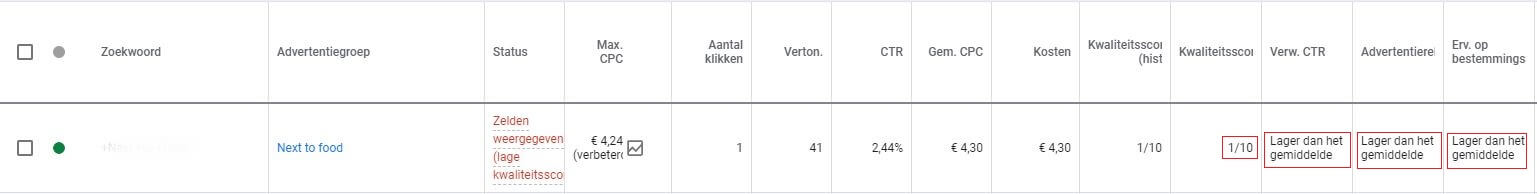 Lage kwaliteitsscore